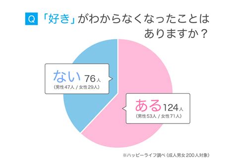 情 か 愛情 か 診断|【恋してるか診断】好きかわからない。この気持ちは恋？ .